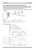 Предварительный просмотр 102 страницы Panasonic FPG Series Technical Manual