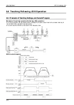 Предварительный просмотр 108 страницы Panasonic FPG Series Technical Manual