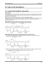 Предварительный просмотр 131 страницы Panasonic FPG Series Technical Manual