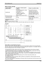 Предварительный просмотр 137 страницы Panasonic FPG Series Technical Manual