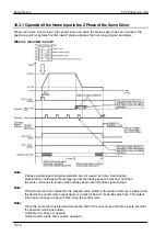 Предварительный просмотр 144 страницы Panasonic FPG Series Technical Manual