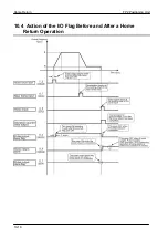 Предварительный просмотр 146 страницы Panasonic FPG Series Technical Manual