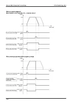 Предварительный просмотр 170 страницы Panasonic FPG Series Technical Manual