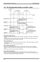 Предварительный просмотр 172 страницы Panasonic FPG Series Technical Manual