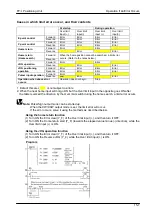 Предварительный просмотр 199 страницы Panasonic FPG Series Technical Manual