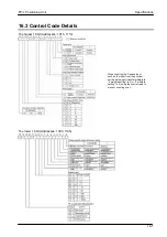 Предварительный просмотр 213 страницы Panasonic FPG Series Technical Manual