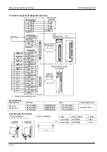 Предварительный просмотр 228 страницы Panasonic FPG Series Technical Manual