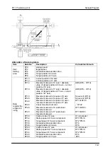 Предварительный просмотр 235 страницы Panasonic FPG Series Technical Manual