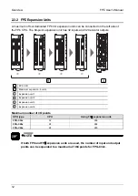 Предварительный просмотр 29 страницы Panasonic FPS Series User Manual