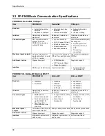 Предварительный просмотр 31 страницы Panasonic FPSIGMA Technical Manual