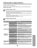 Предварительный просмотр 33 страницы Panasonic French) Installation And Operating Instructions Manual