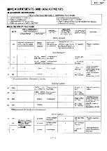 Предварительный просмотр 7 страницы Panasonic FT570 Service Manual