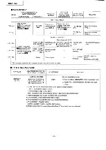 Предварительный просмотр 8 страницы Panasonic FT570 Service Manual