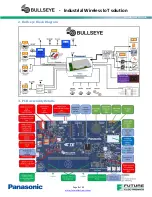 Preview for 2 page of Panasonic Future Electronics BULLSEYE Quick Start Manual