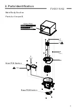 Preview for 5 page of Panasonic FV-0511VK2 Service Manual