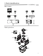 Предварительный просмотр 3 страницы Panasonic FV-08VRL1 Service Manual