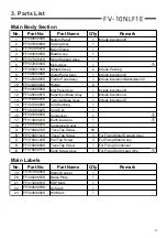 Preview for 5 page of Panasonic FV-10NLF1E Service Manual