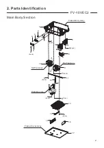 Предварительный просмотр 3 страницы Panasonic FV-10VE2 Service Manual