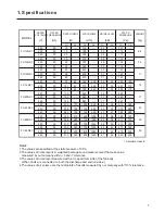 Preview for 2 page of Panasonic FV-12NS1 Service Manual