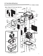 Preview for 9 page of Panasonic FV-12NS1 Service Manual