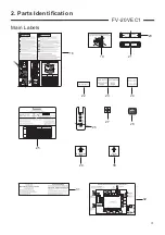 Preview for 4 page of Panasonic FV-20VEC1 Service Manual