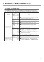 Preview for 13 page of Panasonic FV-20VEC1 Service Manual