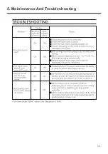 Preview for 14 page of Panasonic FV-20VEC1 Service Manual