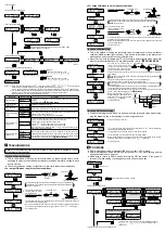 Preview for 2 page of Panasonic FX-100 Series Instruction Manual