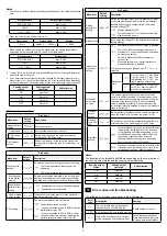 Preview for 5 page of Panasonic FX-550L Series Instruction Manual