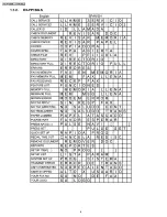 Preview for 4 page of Panasonic FX-FP158LS Service Manual