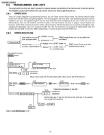 Preview for 96 page of Panasonic FX-FP158LS Service Manual