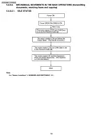 Preview for 158 page of Panasonic FX-FP158LS Service Manual