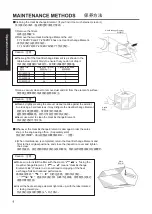 Предварительный просмотр 8 страницы Panasonic FY-01KZDY8A Operation Instructions Manual