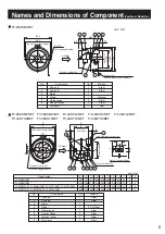 Предварительный просмотр 5 страницы Panasonic FY-25DSF2NET Operating Instructions Manual