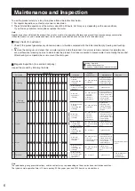 Preview for 6 page of Panasonic FY-25DSF2NET Operating Instructions Manual