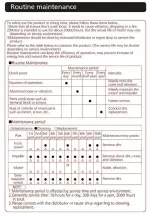 Предварительный просмотр 17 страницы Panasonic FY-3009U1 Service Manual