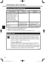 Предварительный просмотр 58 страницы Panasonic FZ-A2 series Operating Instructions Manual