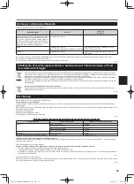 Preview for 53 page of Panasonic FZ-G2 Series Operating Instructions Manual