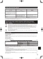 Preview for 151 page of Panasonic FZ-G2 Series Operating Instructions Manual