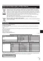 Предварительный просмотр 67 страницы Panasonic FZ-M1 Series Operating Instructions Manual