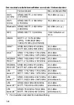 Предварительный просмотр 146 страницы Panasonic FZ-N1 Series Operating Instructions Manual