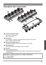 Предварительный просмотр 31 страницы Panasonic FZ-VEH5T1AA Operating Instructions Manual