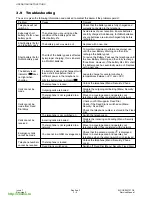 Предварительный просмотр 22 страницы Panasonic G600 Service Manual