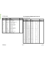 Preview for 101 page of Panasonic G600 Service Manual