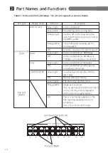 Preview for 14 page of Panasonic GA-MLD16TPoE+ Installation Manual