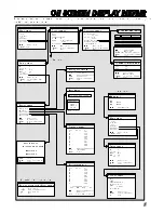 Предварительный просмотр 10 страницы Panasonic Gaoo TX-25AD2DP Operating Instructions Manual