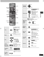 Предварительный просмотр 17 страницы Panasonic GCSEB E Operating Instructions Manual