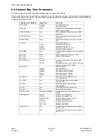 Preview for 42 page of Panasonic GD90 Service Manual