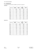 Preview for 44 page of Panasonic GD90 Service Manual