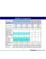 Preview for 7 page of Panasonic Generation Plasma Display Television Technical Manual